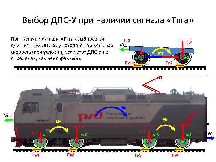 Выбор ДПС-У при наличии сигнала «Тяга» При наличии сигнала «Тяга» выбирается Ро 1 один