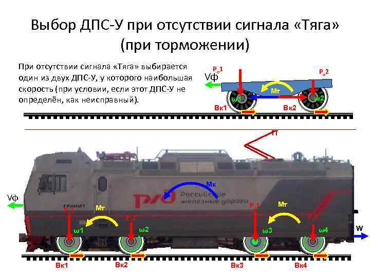 Выбор ДПС-У при отсутствии сигнала «Тяга» (при торможении) При отсутствии сигнала «Тяга» выбирается один