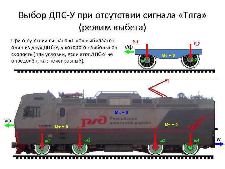 Выбор ДПС-У при отсутствии сигнала «Тяга» (режим выбега) При отсутствии сигнала «Тяга» выбирается один