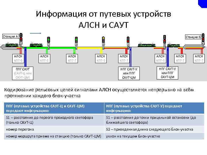 Блок порядка