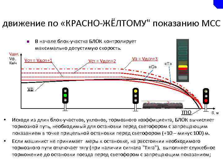 движение по «КРАСНО-ЖЁЛТОМУ" показанию МСС n Vдоп, Vф, Км/ч В начале блок-участка БЛОК контролирует