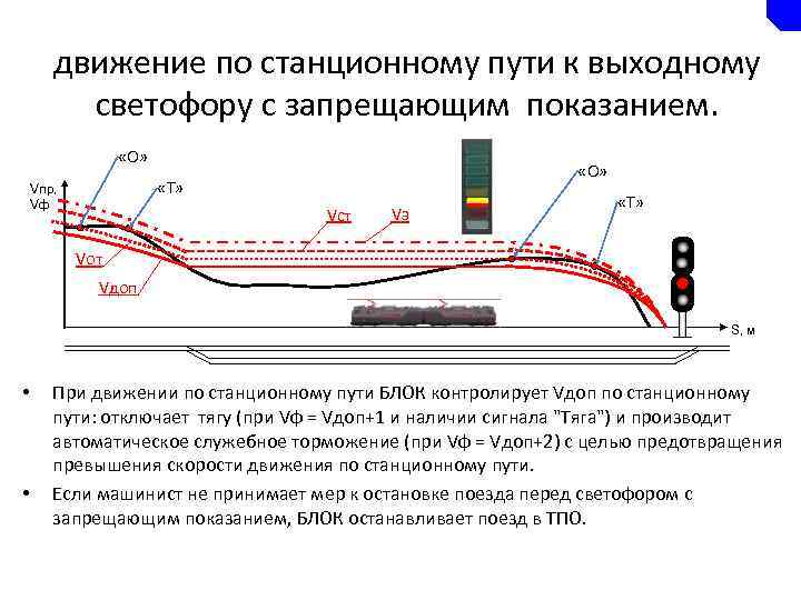 движение по станционному пути к выходному светофору с запрещающим показанием. «О» «Т» Vпр, Vф