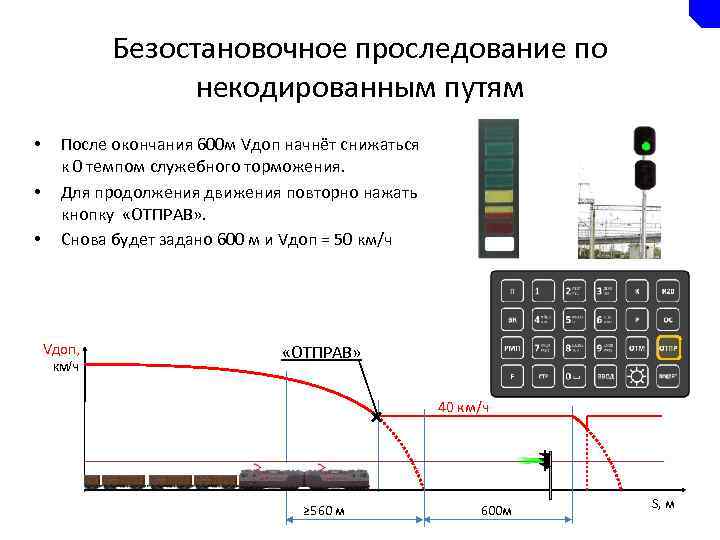 Безостановочное проследование по некодированным путям • • • После окончания 600 м Vдоп начнёт