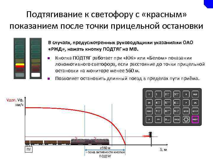 Подтягивание к светофору с «красным» показанием после точки прицельной остановки В случаях, предусмотренных руководящими