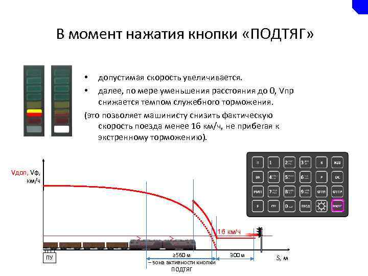 В момент нажатия кнопки «ПОДТЯГ» допустимая скорость увеличивается. далее, по мере уменьшения расстояния до