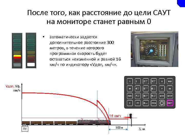 После того, как расстояние до цели САУТ на мониторе станет равным 0 • автоматически