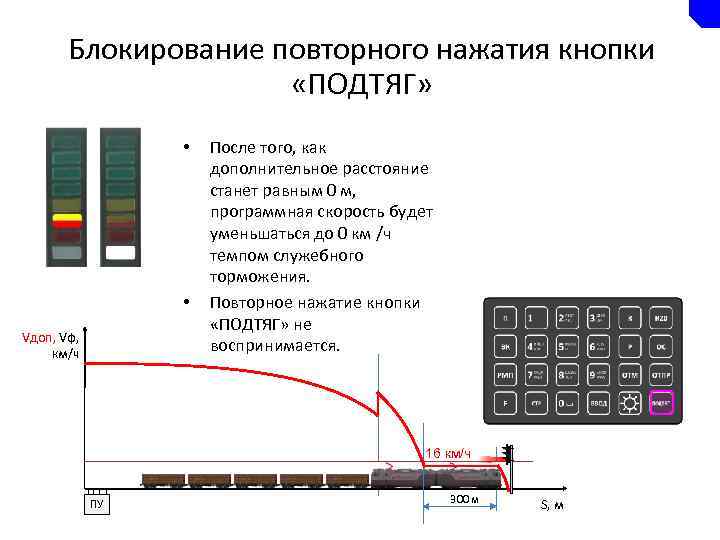 Блокирование повторного нажатия кнопки «ПОДТЯГ» • • Vдоп, Vф, км/ч После того, как дополнительное