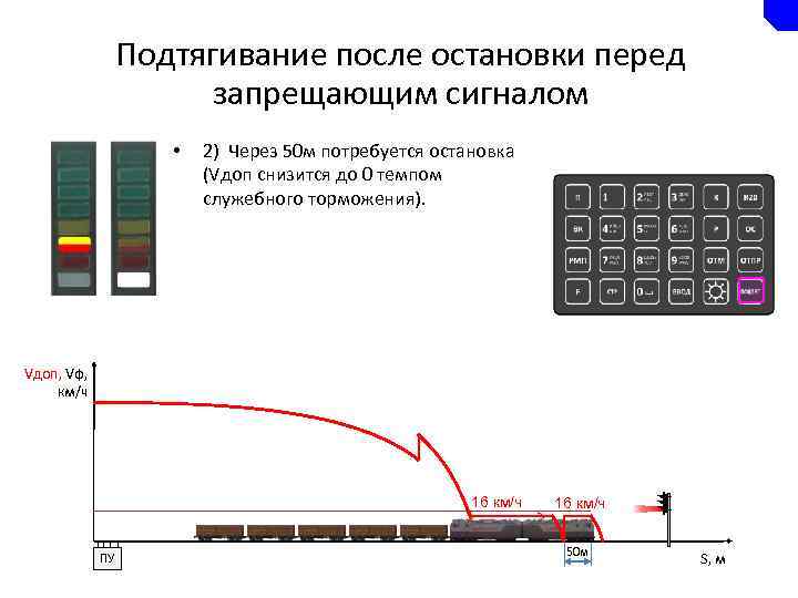 Подтягивание после остановки перед запрещающим сигналом • 2) Через 50 м потребуется остановка (Vдоп