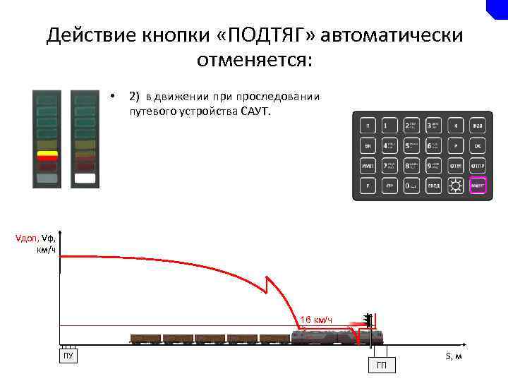 Действие кнопки «ПОДТЯГ» автоматически отменяется: • 2) в движении проследовании путевого устройства САУТ. Vдоп,