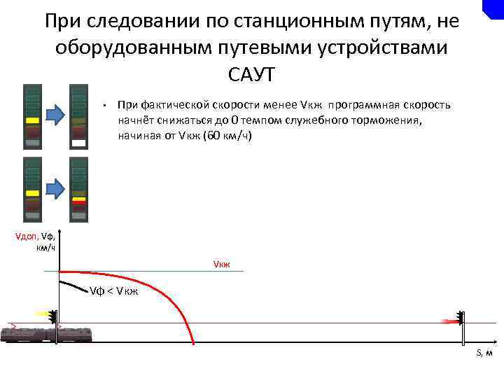 При следовании по станционным путям, не оборудованным путевыми устройствами САУТ • При фактической скорости