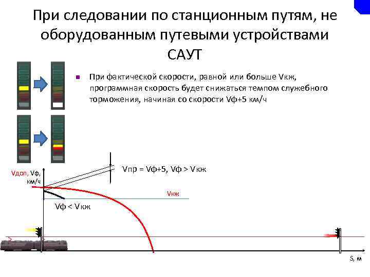 При следовании по станционным путям, не оборудованным путевыми устройствами САУТ n При фактической скорости,