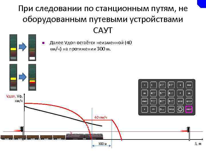 При следовании по станционным путям, не оборудованным путевыми устройствами САУТ n Далее Vдоп остаётся