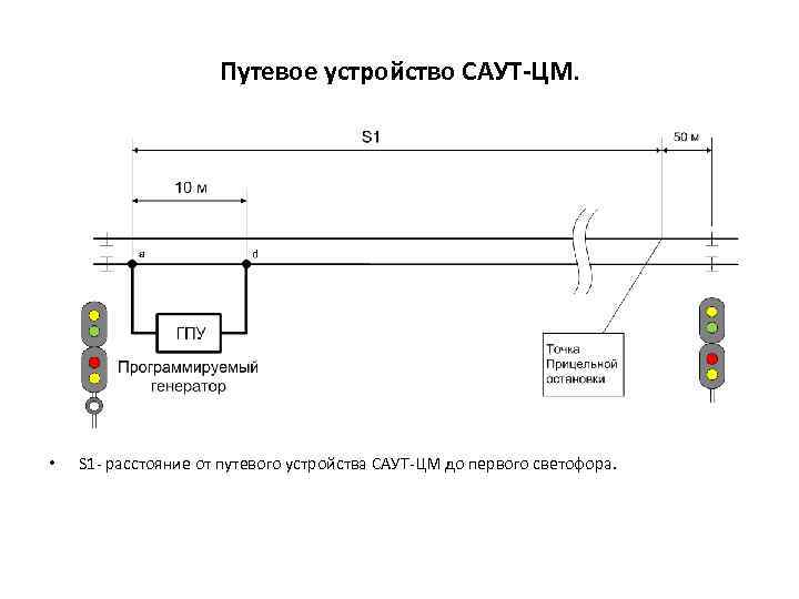 Путевое устройство САУТ-ЦМ. • S 1 - расстояние от путевого устройства САУТ-ЦМ до первого