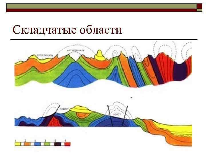 Складчатые области 