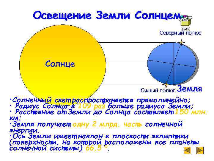 Почему солнце по разному освещает землю