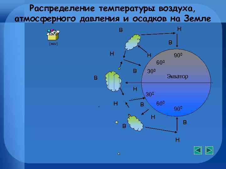 Экватор температура воздуха. Распределение температуры воздуха атмосферного давления. Распределение атмосферного давления и осадков на земле. Распределение температуры воздуха осадков. Распределение температуры на земле.