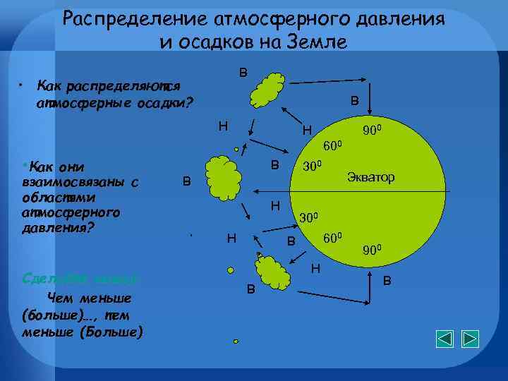 С чем связано распределение облачности на земле