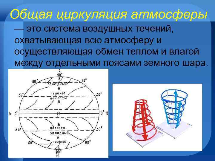 Атмосфералық циркуляция презентация