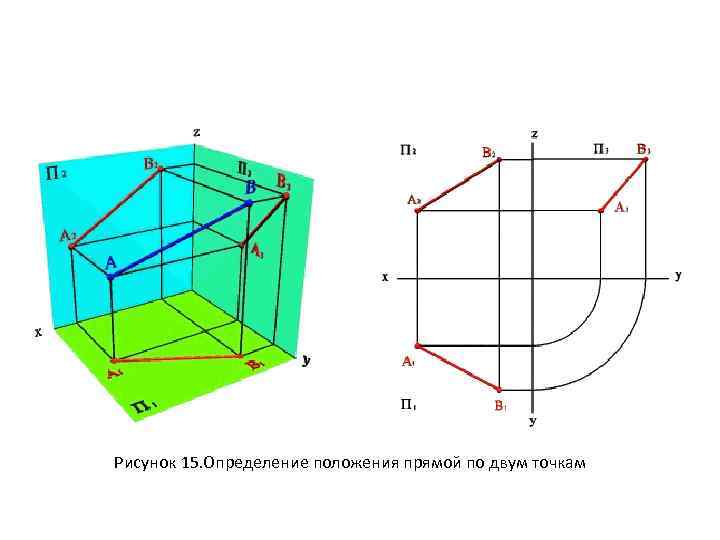 Рисунок 15. Определение положения прямой по двум точкам 