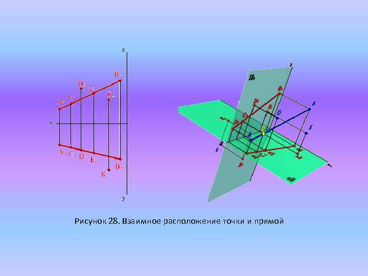 Рисунок 28. Взаимное расположение точки и прямой 