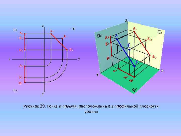 Рисунок 29. Точка и прямая, расположенные в профильной плоскости уровня 