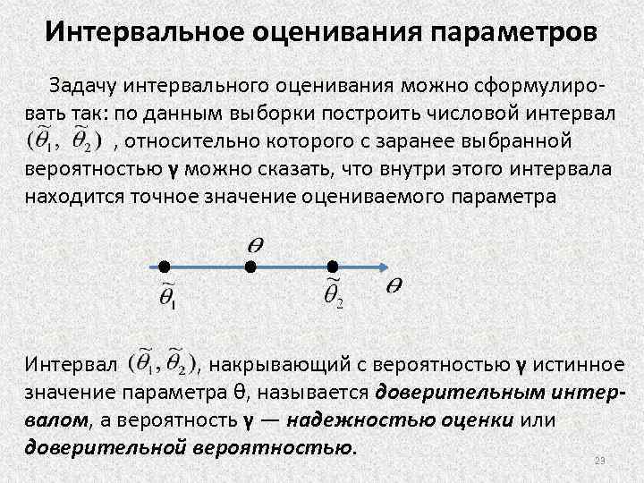 Процесс задания параметров