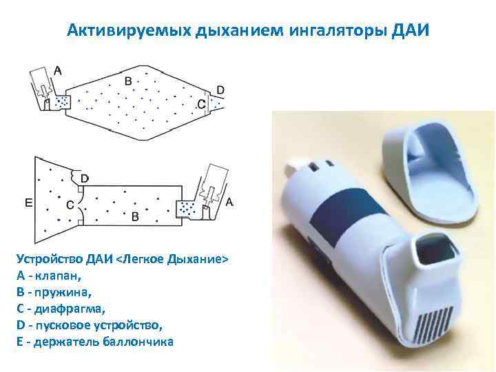 Активирующее устройство