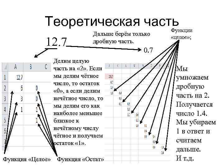 Способы деления. Деление способом галеры. Метод деления галерой. Древние способы деления. Деление чисел методом разложения.