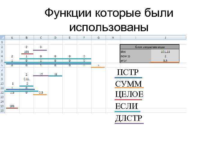 Функции которые были использованы ПСТР СУММ ЦЕЛОЕ ЕСЛИ ДЛСТР 