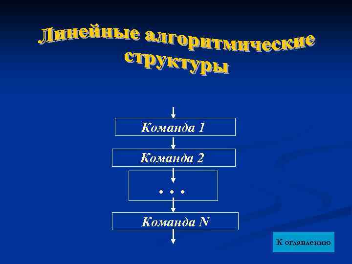 Команда 1 Команда 2 . . . Команда N К оглавлению 