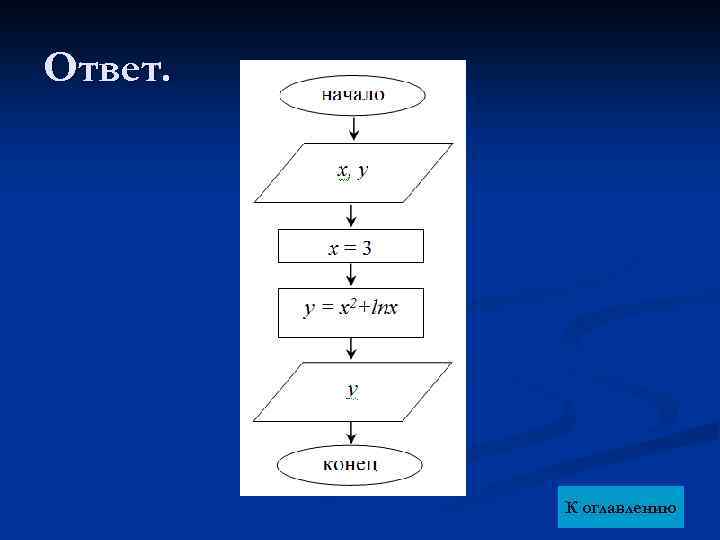 Ответ. К оглавлению 