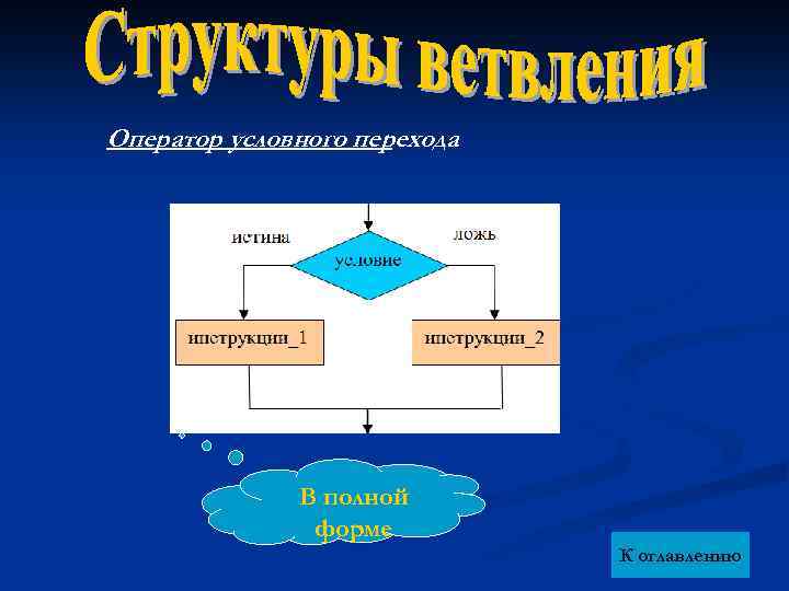 Оператор условного перехода В полной форме К оглавлению 