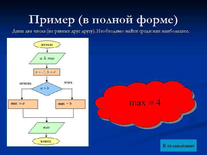 Пример (в полной форме) Даны два числа (не равных другу). Необходимо найти среди них