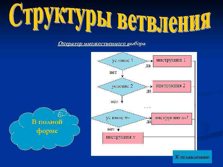 Оператор множественного выбора В полной форме К оглавлению 
