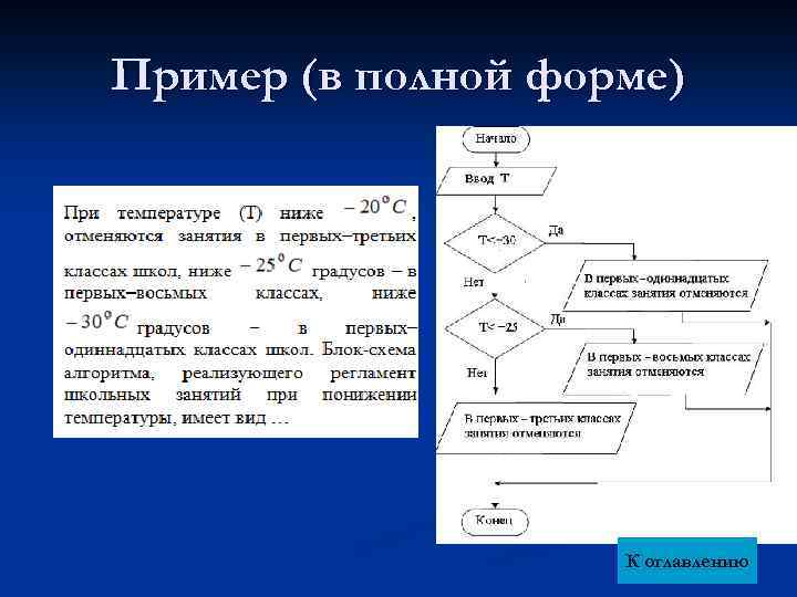 Пример (в полной форме) К оглавлению 