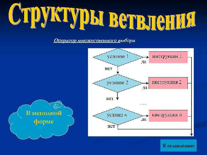 Оператор множественного выбора В неполной форме К оглавлению 
