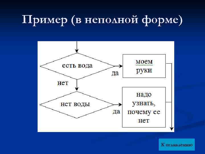 Пример (в неполной форме) К оглавлению 
