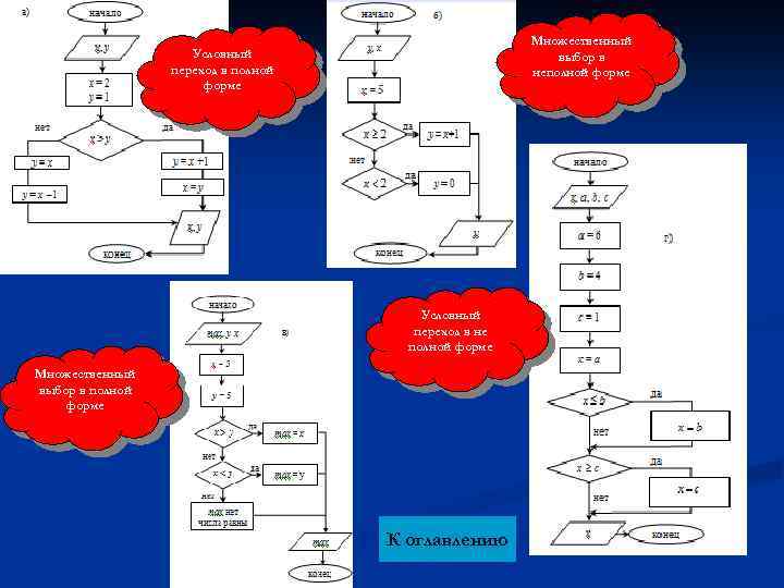 Множественный выбор в неполной форме Условный переход в не полной форме Множественный выбор в