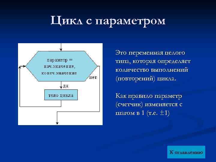 Цикл с параметром Это переменная целого типа, которая определяет количество выполнений (повторений) цикла. Как