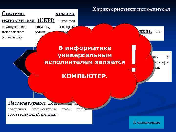Характеристики исполнителя Система команд исполнителя (СКИ) – это вся совокупность исполнитель (понимает). команд, умеет