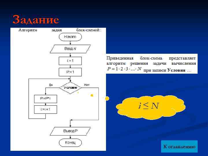 Задание i≤N К оглавлению 