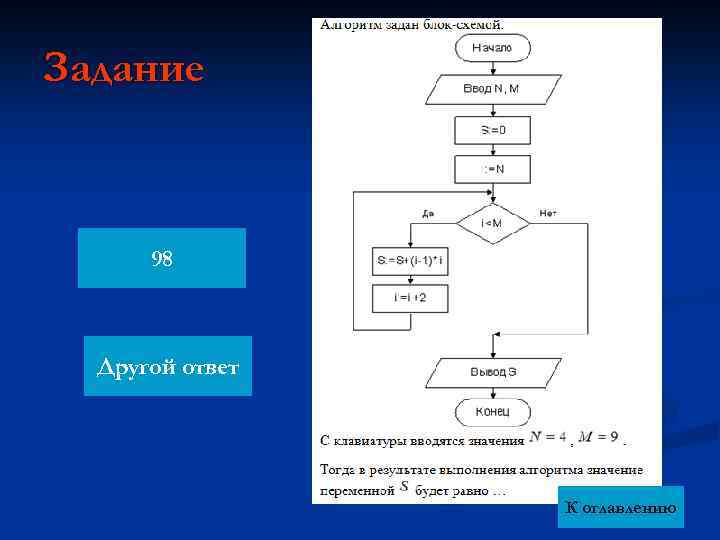 Задание 98 Другой ответ К оглавлению 