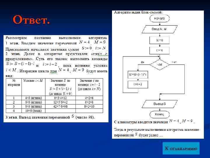 Ответ. К оглавлению 