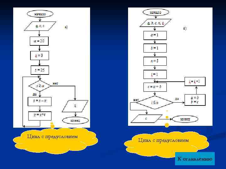 Цикл с предусловием К оглавлению 