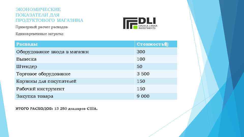 ЭКОНОМИЧЕСКИЕ ПОКАЗАТЕЛИ ДЛЯ ПРОДУКТОВОГО МАГАЗИНА Примерный расчет расходов Единовременные затраты: Расходы Стоимость$) ( Оборудование