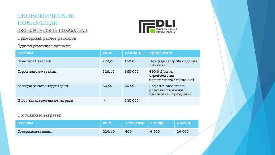 ЭКОНОМИЧЕСКИЕ ПОКАЗАТЕЛИ Примерный расчет расходов Единовременные затраты: Расходы кв. м. Сумма $) ( Примечание