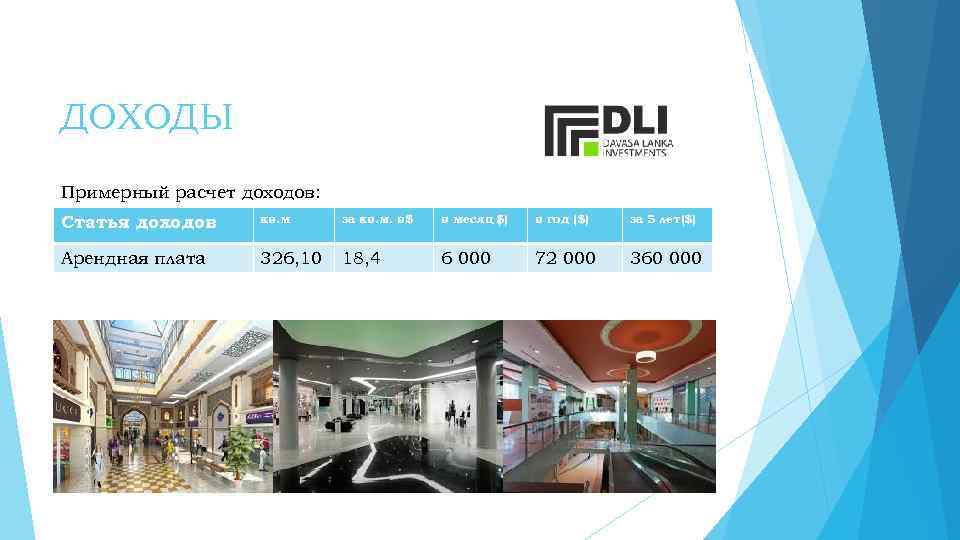 ДОХОДЫ Примерный расчет доходов: Статья доходов кв. м за кв. м. в$ в месяц