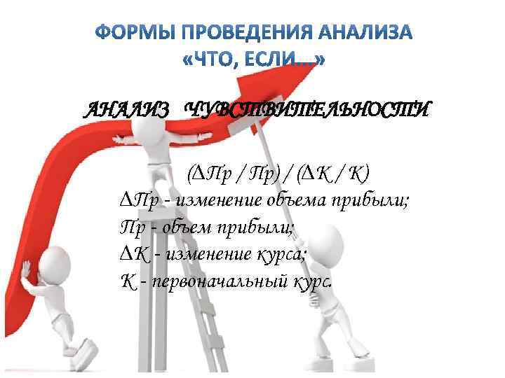 АНАЛИЗ ЧУВСТВИТЕЛЬНОСТИ (∆Пр / Пр) / (∆К / К) ∆Пр - изменение объема прибыли;
