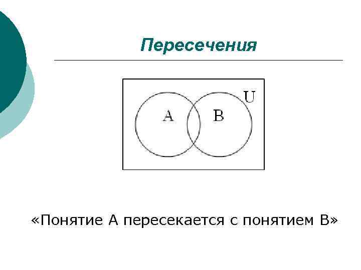 Понятие a c a b. Пересечение понятий в логике. Пересекающиеся понятия в логике. Примеры пересекающихся понятий. Примеры пересечения в логике.