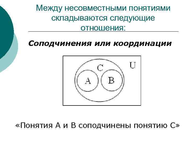 Между несовместными понятиями складываются следующие отношения: Соподчинения или координации «Понятия A и B соподчинены